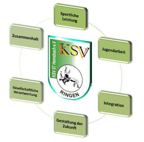 Vereinswerte des KSV Hemsbach